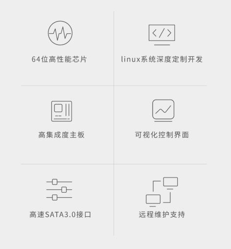 柏云服务器参数